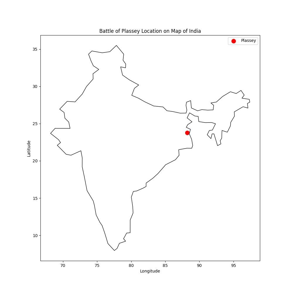 Num Representatives Pie