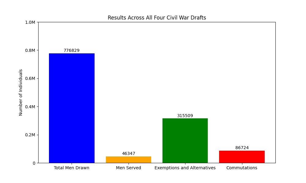 Final Draft Results