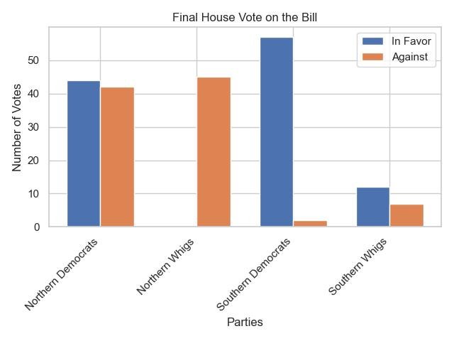 Final House Vote